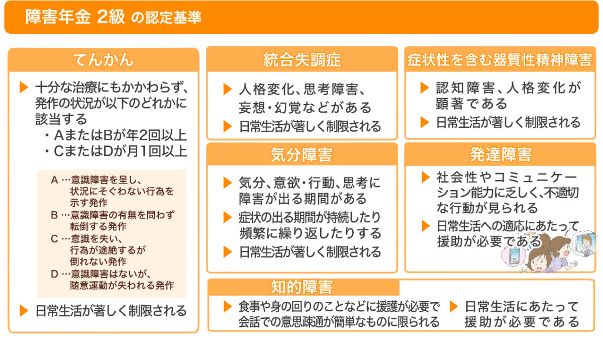 障害年金2級の条件と受給金額は？働きながら申請する盲点と落ちた理由