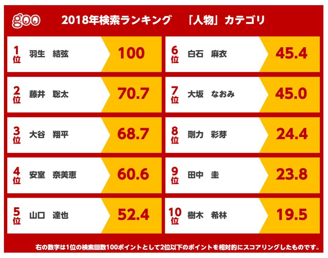 フィギュアスケートブログランキング2026！人気応援と辛口考察の実態