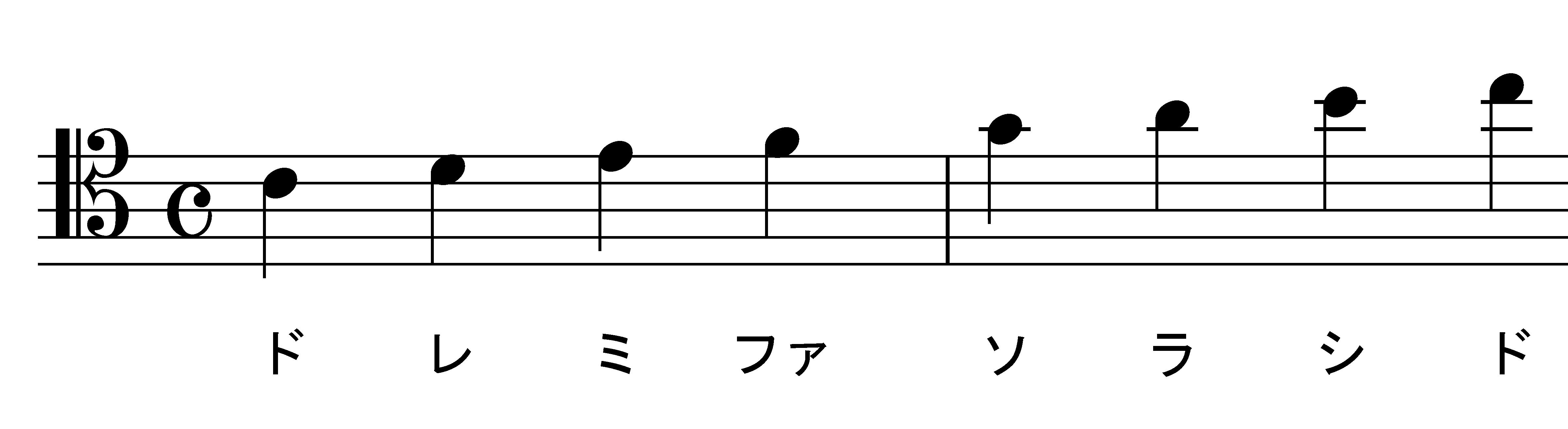 ハ音記号の読み方と覚え方を徹底解説！ドの位置と苦手克服のコツ