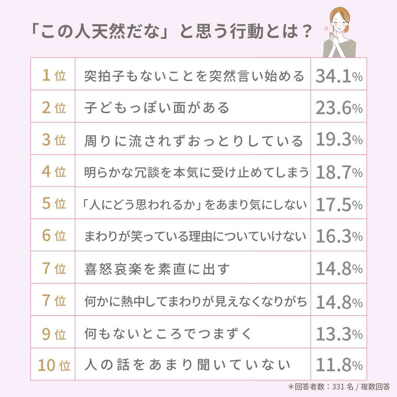 天然とはどんな人？本物と養殖の違いや愛される心理と特徴を徹底解明