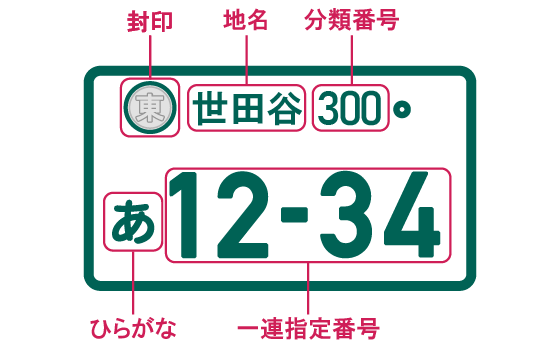 ナンバープレート外し方完全図解！封印破りや固着ネジ対処法