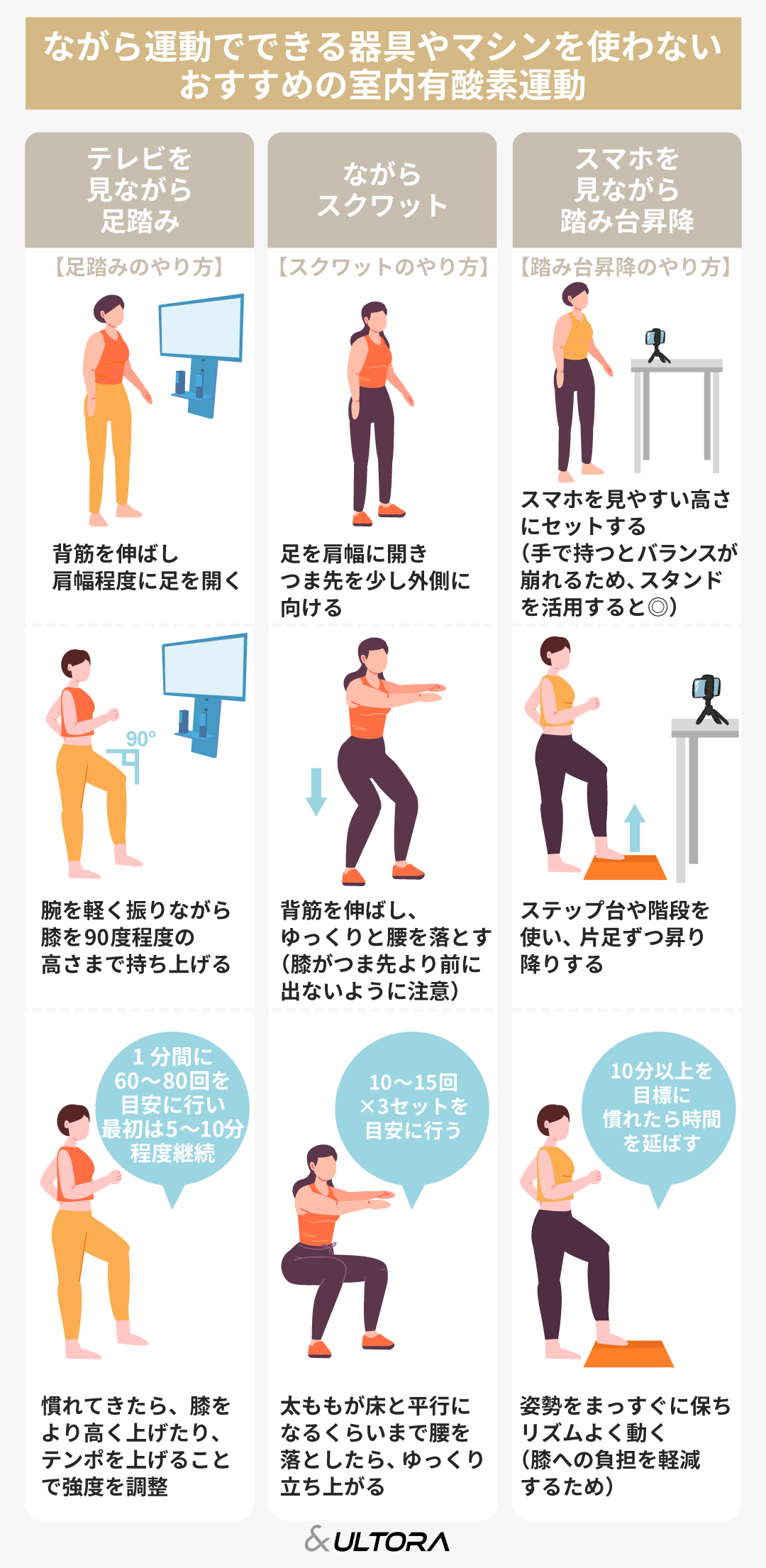 室内ダイエット運動の決定版！騒音ゼロで短時間脂肪燃焼する最新手法