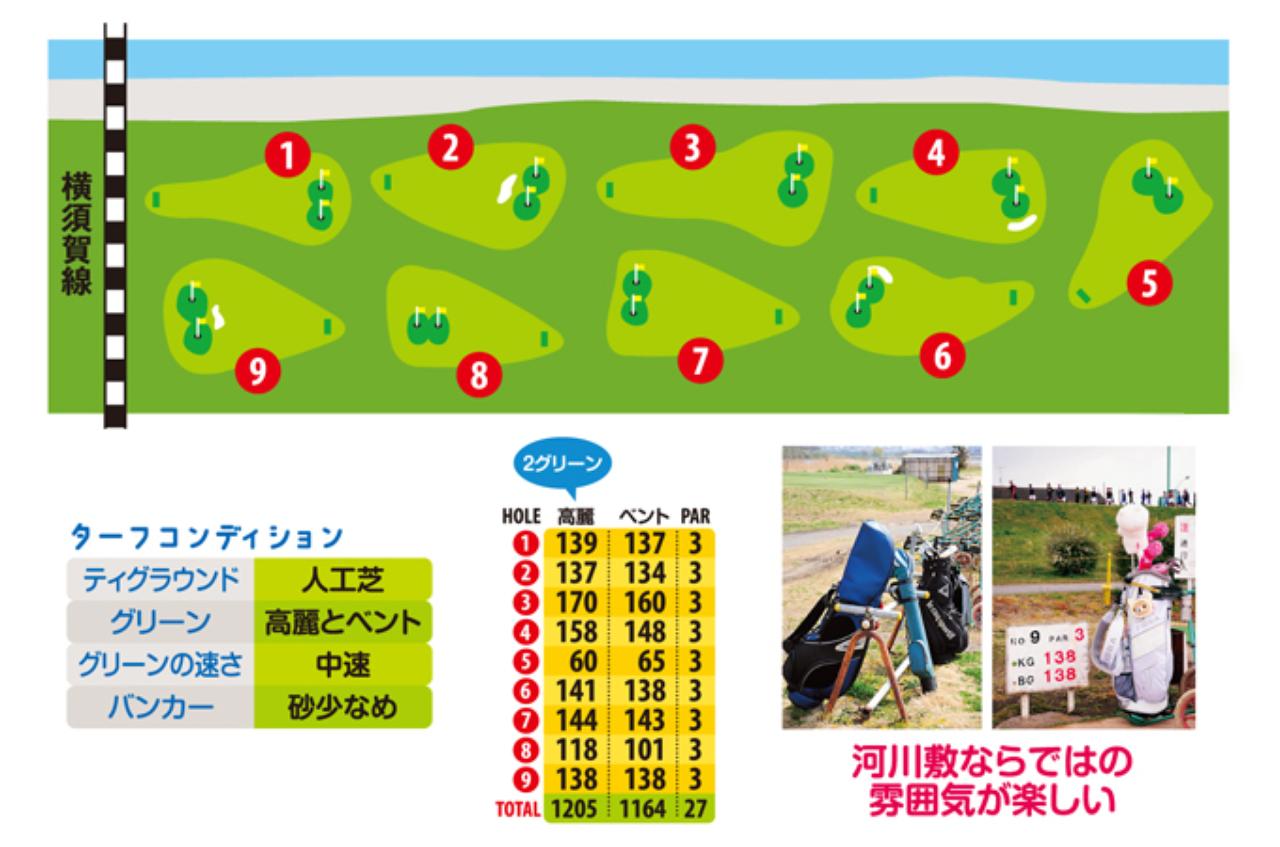 多摩川ゴルフ倶楽部の回り放題は本当にお得？料金と予約の裏ワザを徹底解説