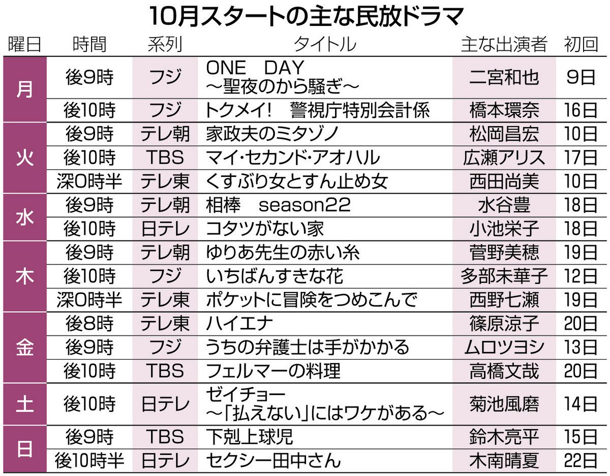 2026年ドラマ一覧総力検証！名作の裏側と視聴率ランキングの真実
