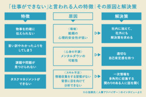 【噂】 仕事 が できない 人 の 特徴 気になる噂と真相 #756