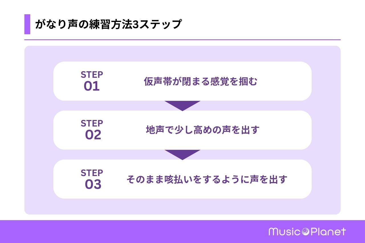 喉を痛めないがなり声の出し方！Ado風の仮声帯発声と練習法