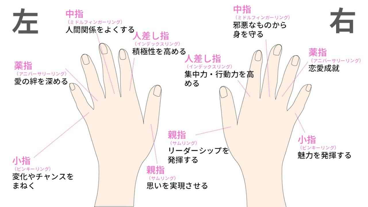 右手薬指の指輪の意味とは？恋人サインの真相と精神安定の驚くべき効果