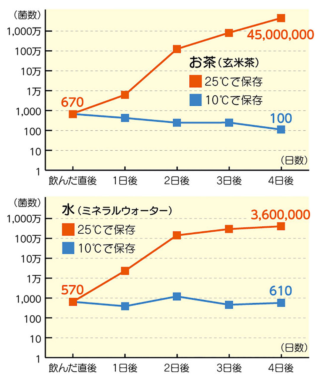 飲みかけペットボトルを常温放置すると何時間で雑菌爆増？限界時間を解説