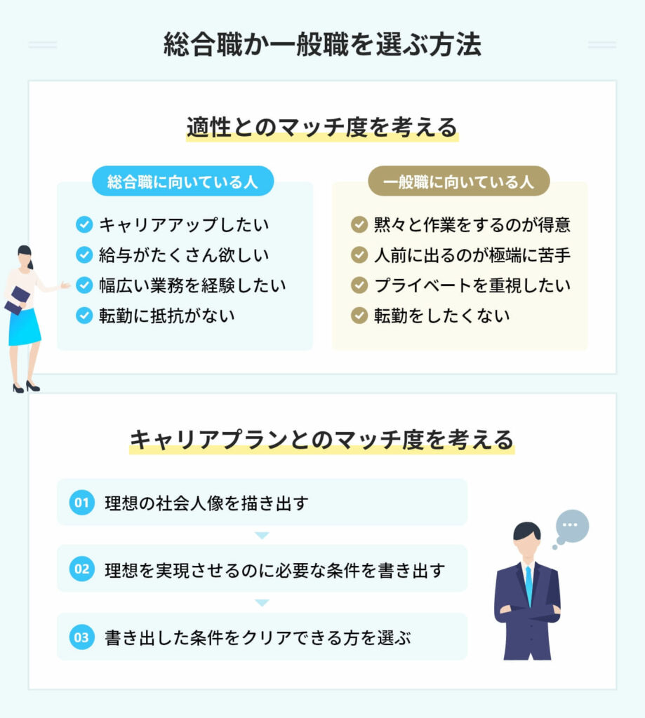 総合職と一般職の違いを徹底比較｜年収格差と2026年の真実