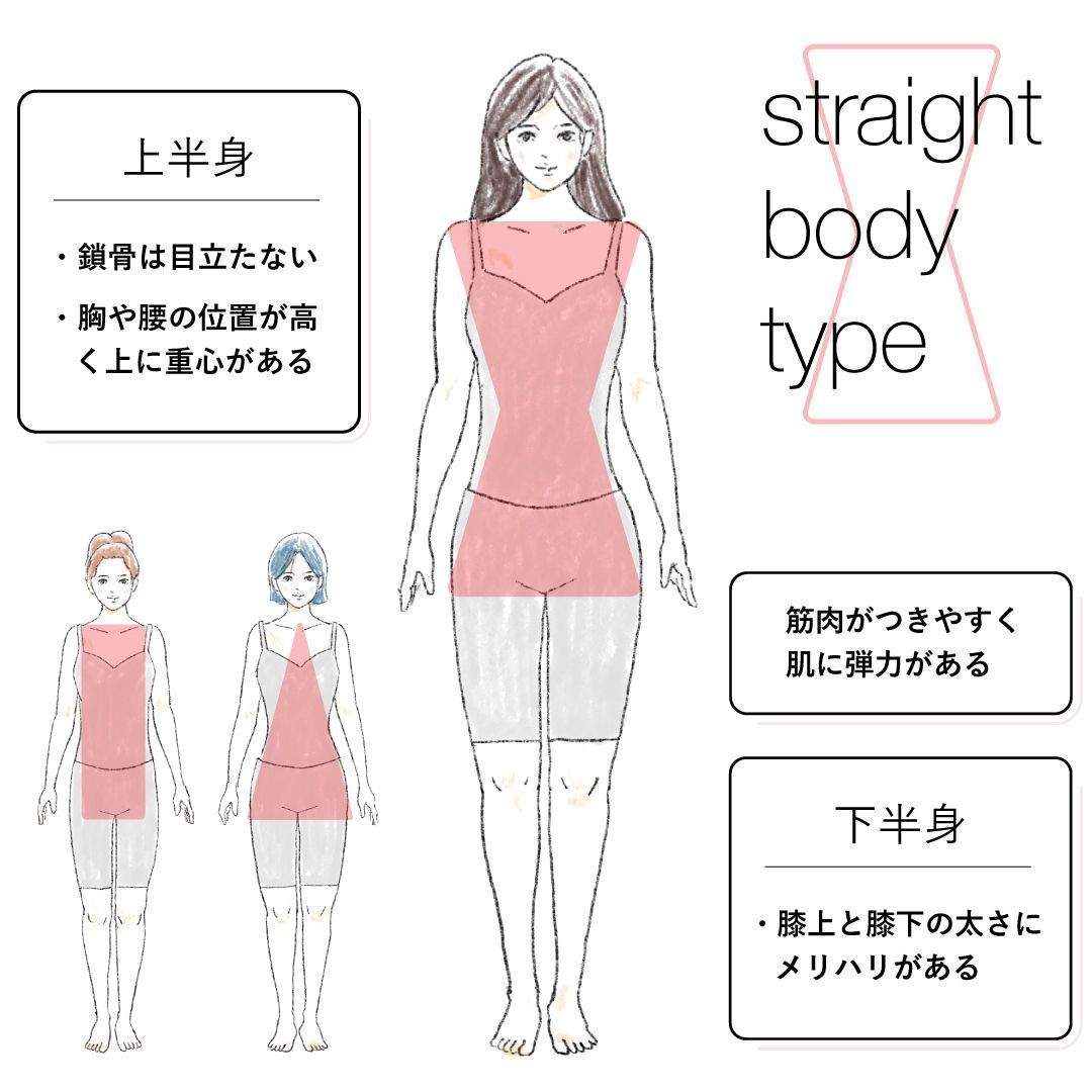 骨格ストレート夏服の正解！着太り事故を防ぐ着痩せ術【2026】