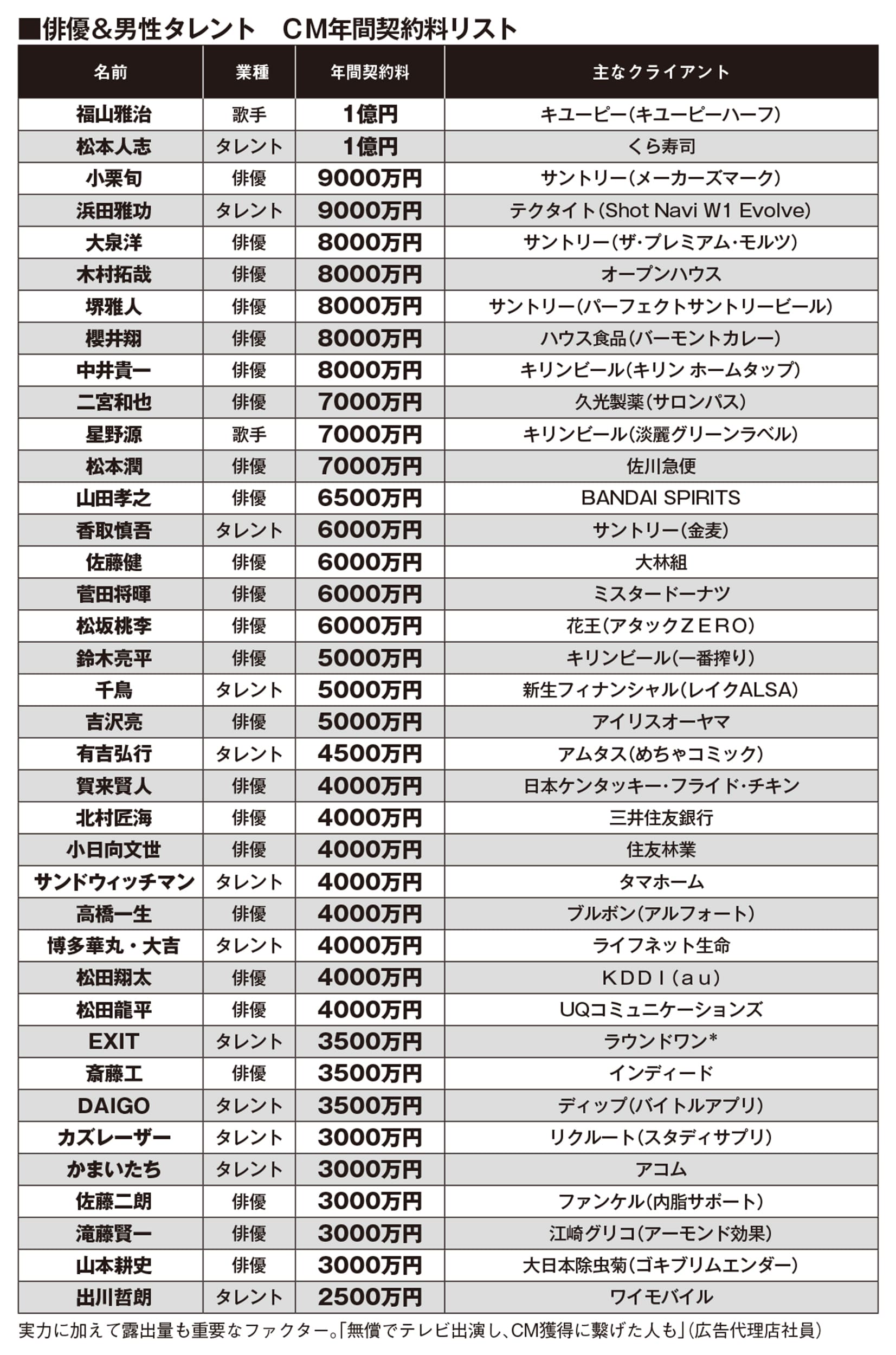 大谷翔平のCmギャラ激変！ドジャース移籍で高騰した驚愕の契約金