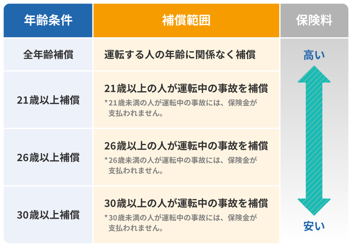 【2026年最新】バイク保険が安い会社は？相場と最安裏ワザを徹底比較