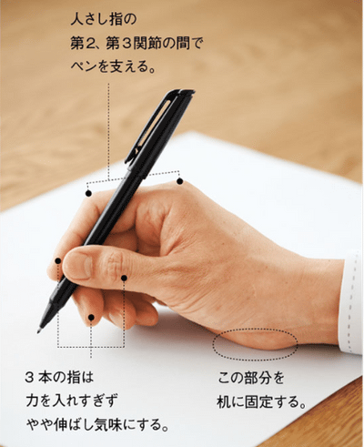 ペンの正しい持ち方完全図解！手が疲れない親指の位置と美文字の極意