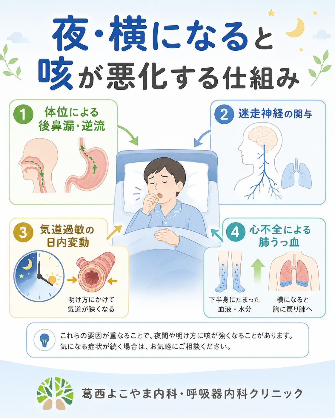 寝ると咳が出る原因は？夜間に悪化する理由と即効対処法を徹底解説