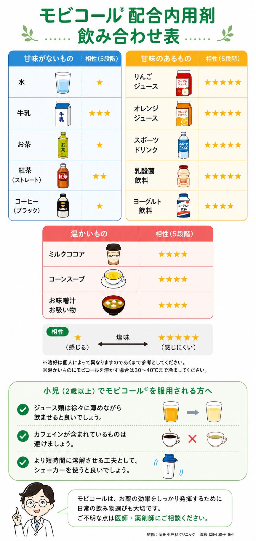 モビコールの正しい飲み方完全ガイド｜まずい対策と効果的なタイミング
