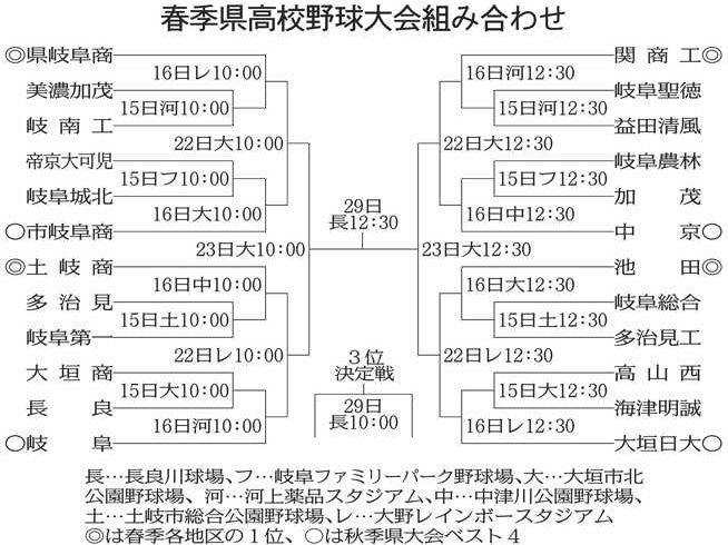 【2026年甲子園速報】土壇場のドラマにスタンド騒然！注目校が繰り広げた執念の攻防と名勝負の舞台裏