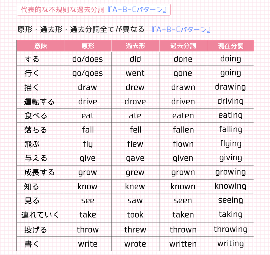 Seeの過去形はSaw？Seen？違いと使い分けルールを徹底解説