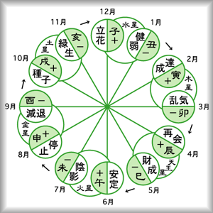 【徹底調査】 六 星 占 術 自動 計算 人気理由と評判まとめ #605