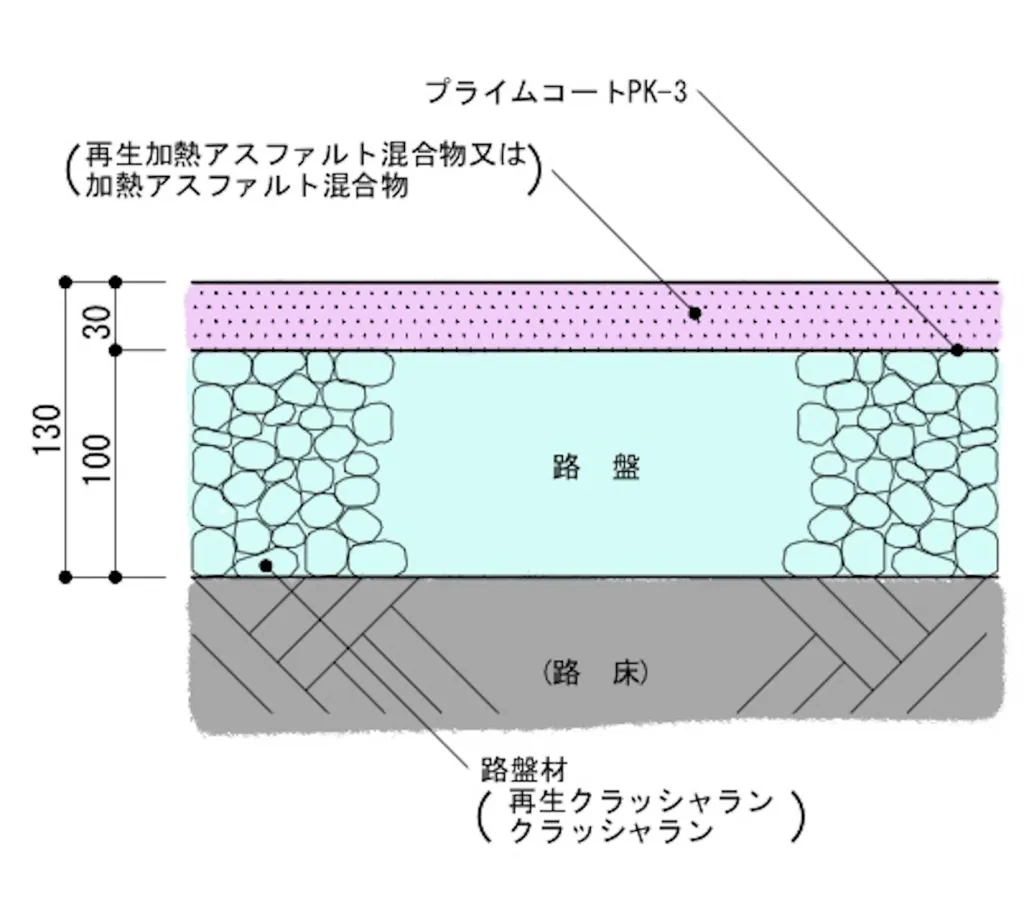 プライムコートとは？タックコートとの違いと施工基準を徹底解説