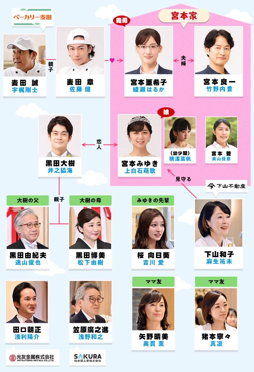 義母と娘のブルース相関図とキャスト変遷！奇跡の結末を徹底解説