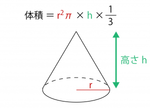 【徹底調査】 円錐 の 体積 の 求め 方 2026年最新メディア #763