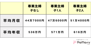 【画像あり】 専業 主婦 夫 年収 公式インスタ・X最新情報 #760