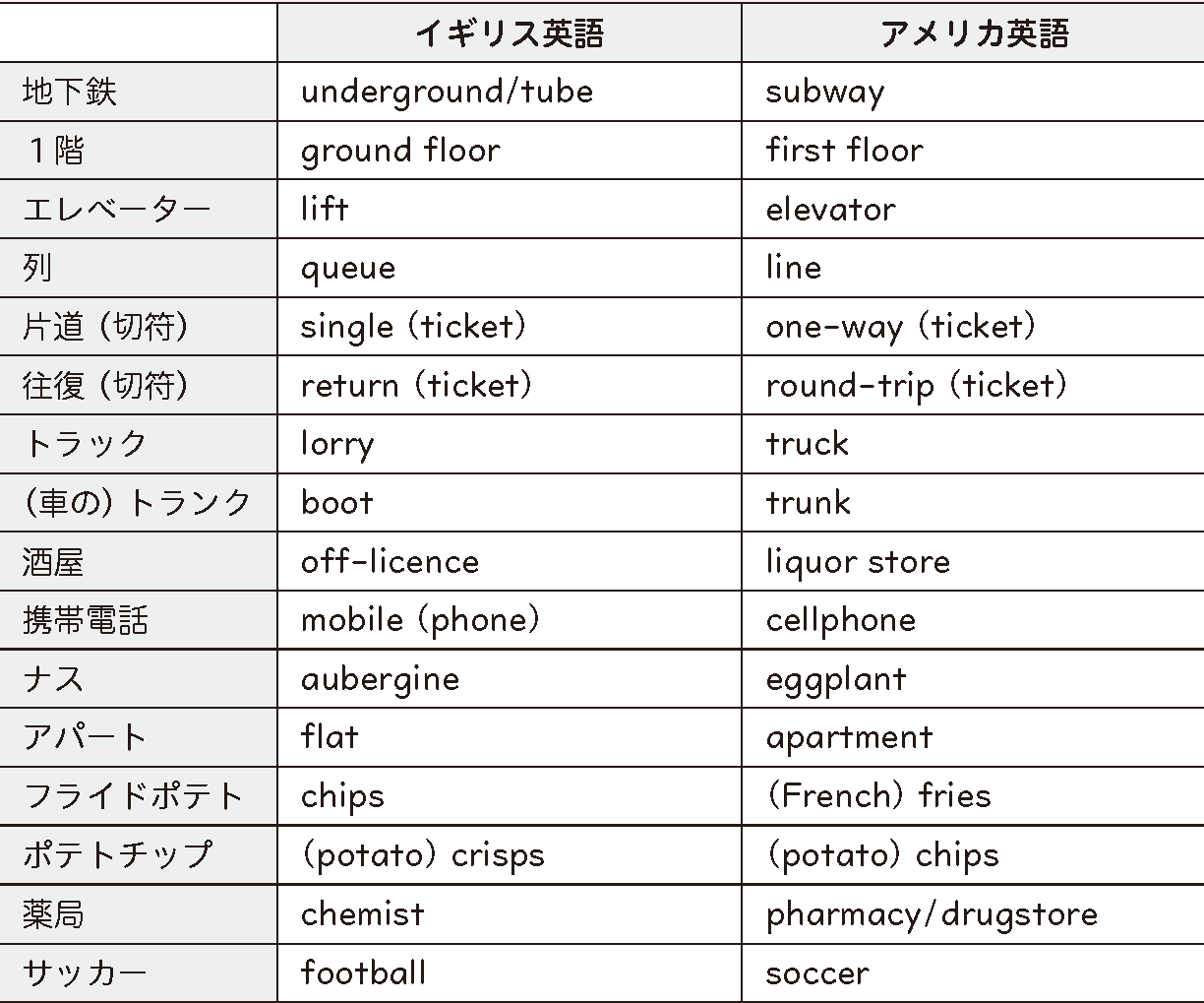 米英英語の違いはなぜ生じた？発音や単語の差と2026年最新基準
