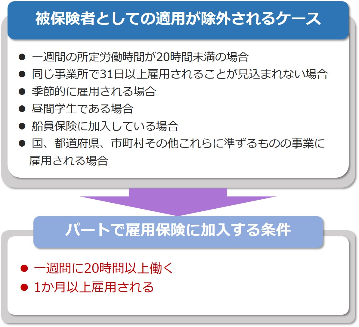 パートの雇用保険は入るべき？損しない条件と手取りを徹底検証