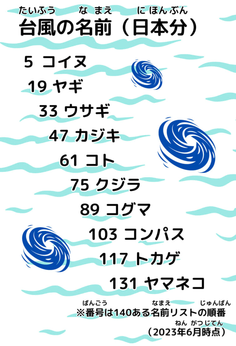 【2026年最新】なぜ「台風の名前」は星座や動物なのか？消えた凶悪台風と知られざる命名ルール