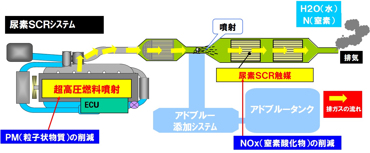 アドブルーとは？切れると再始動不能になる理由と補充の相場・注意点