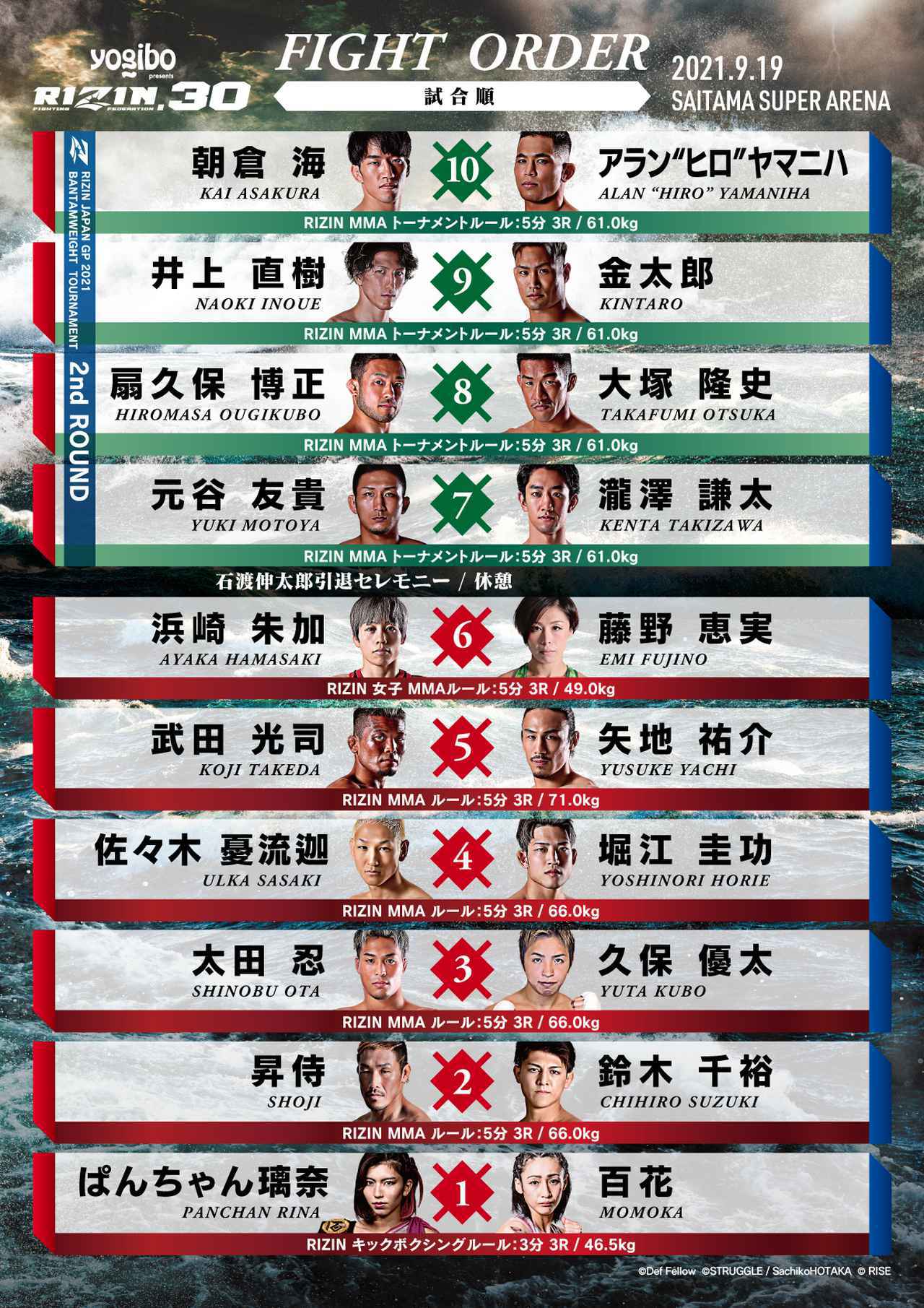 【2026年最新】Rizinの階級一覧と王座動向！Ufcとの違いも解説
