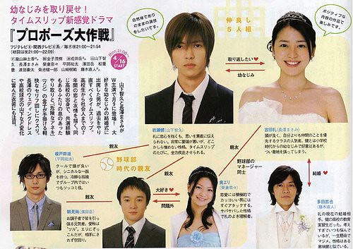 プロポーズ大作戦の結末とキャスト現在！2026年最新の配信状況を総括