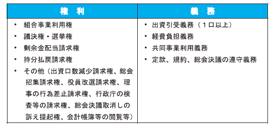 権利と義務の違いとは？具体例と法律の基礎知識をプロが徹底解説