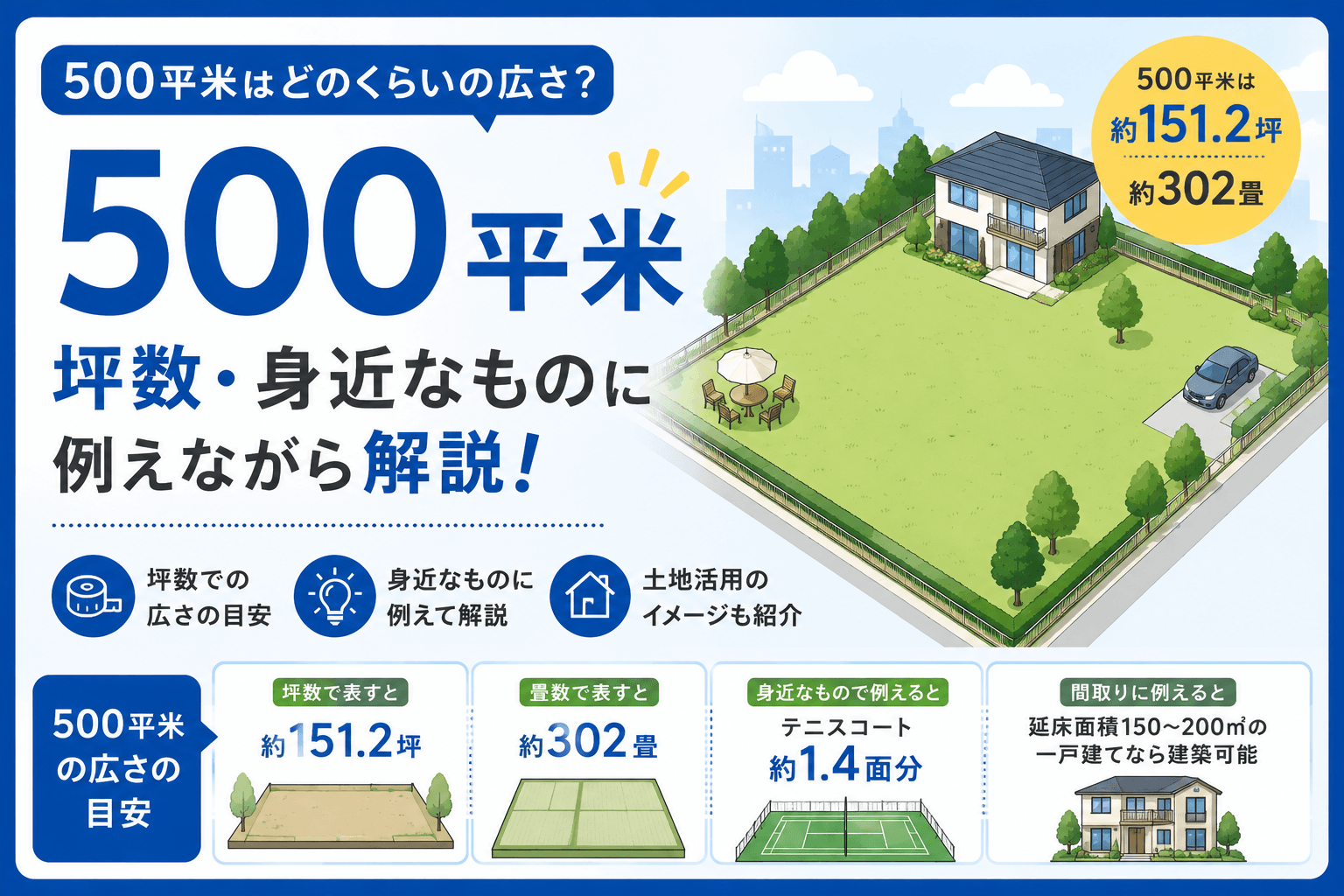 500平米は何坪でどれくらい広い？土地活用と建築費・規制の罠を検証