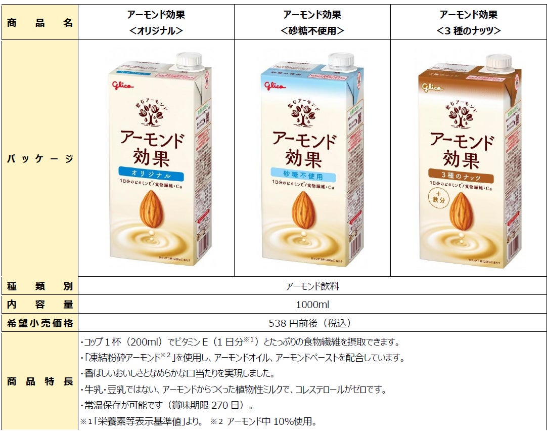 アーモンド効果を毎日飲むとどうなる？美肌や痩せる噂と太る落とし穴
