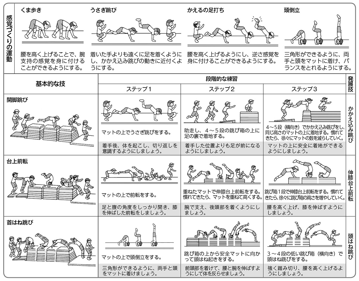 跳び箱の世界記録は23段3M06Cm！伝説の真相と2026年最新動向