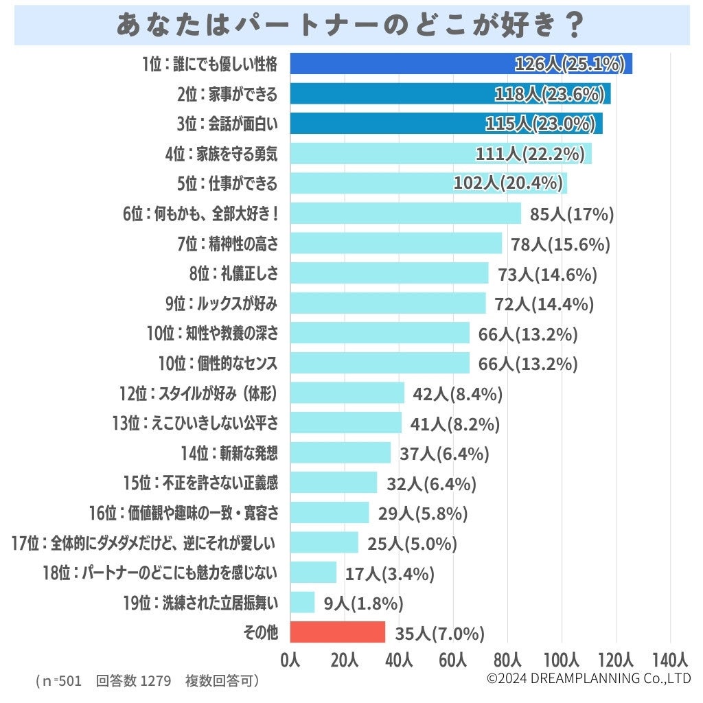 彼氏の好きなところランキング2026！心掴む伝え方と男性心理のリアル