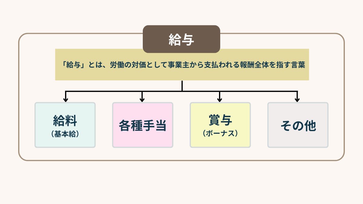給与と給料の違いとは？手当や賞与の差から履歴書での使い分けまで解説
