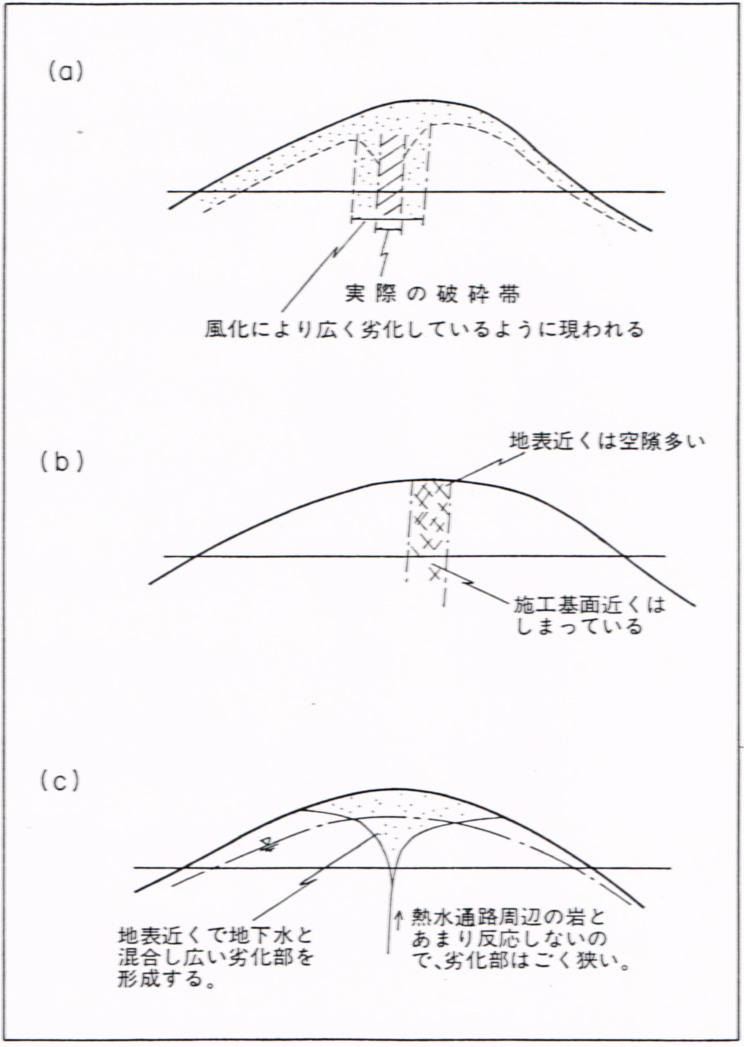 地山とは？盛土・切土との違いや崩壊リスクと最新補強工法を徹底解説
