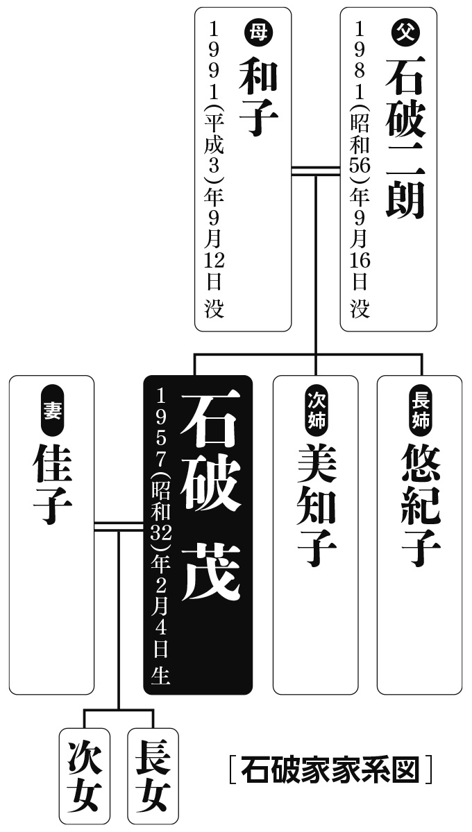 石破茂の家系図を徹底解剖！父・二朗と妻・佳子、娘たちの経歴とルーツ