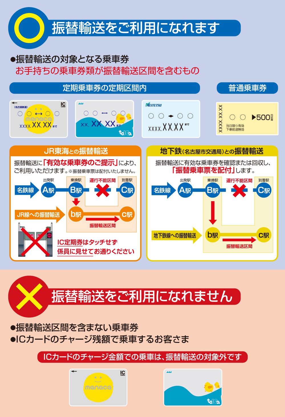 電車の振替輸送の仕組み解説！Suica残額が使えない理由と乗り方