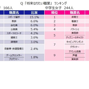 【まとめ】 将来 の 夢 中学生 徹底解説＆真相まとめ #805