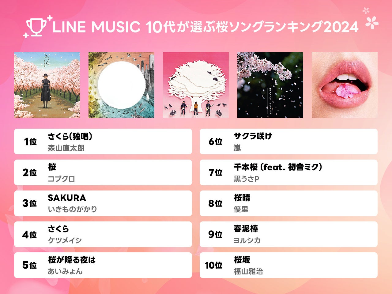 平成・令和の名曲が集結！春を彩る感動の桜ソングTop30決定版