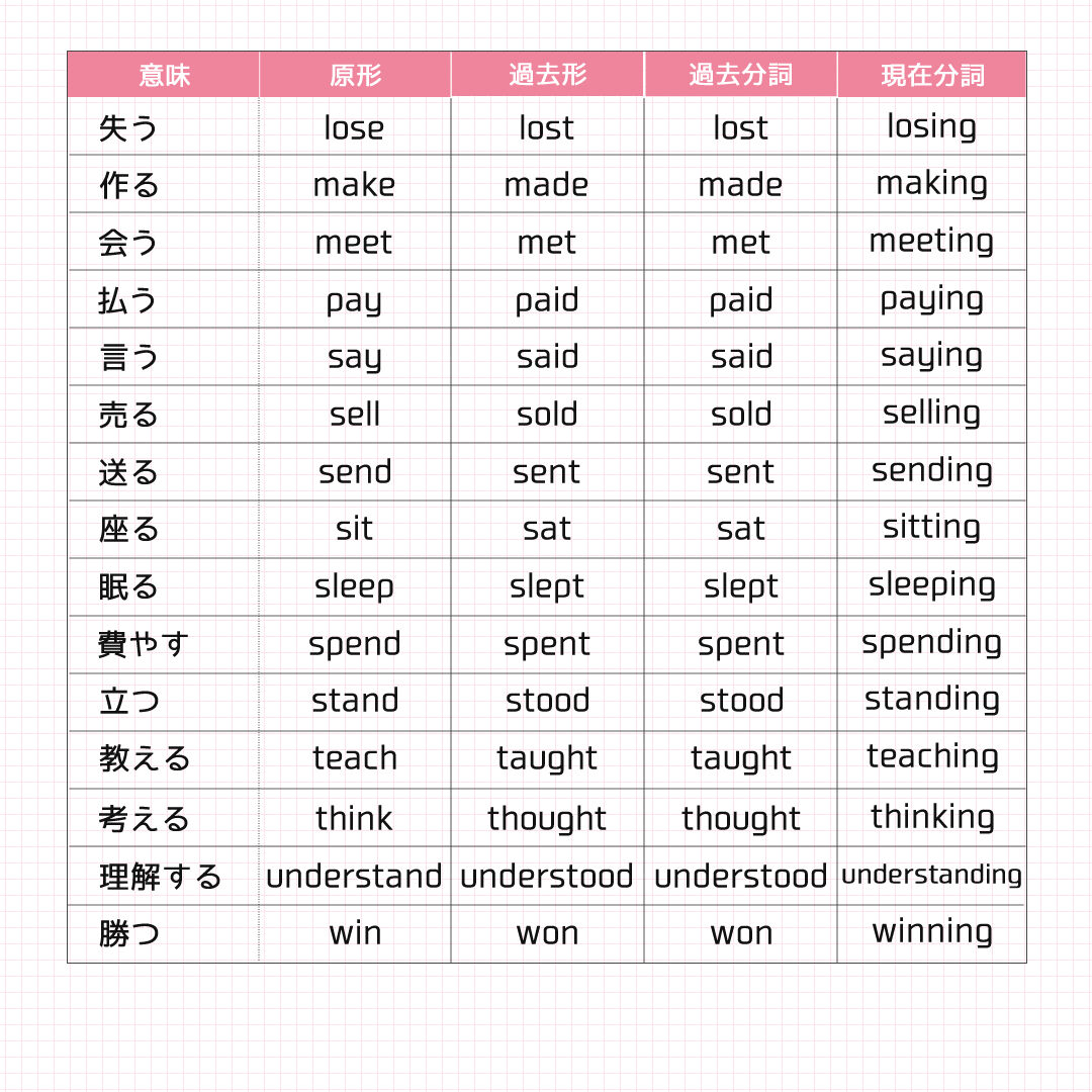 Thinkの過去形Thought徹底解説！発音の罠とネイティブの真意