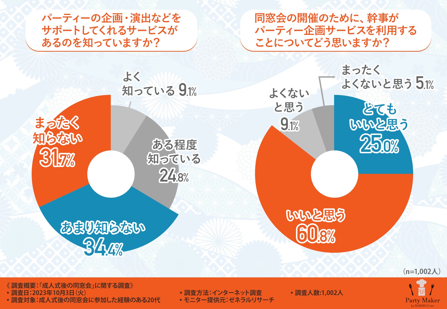成人式同窓会の参加率は？行かない理由と後悔しないリアルな選択基準