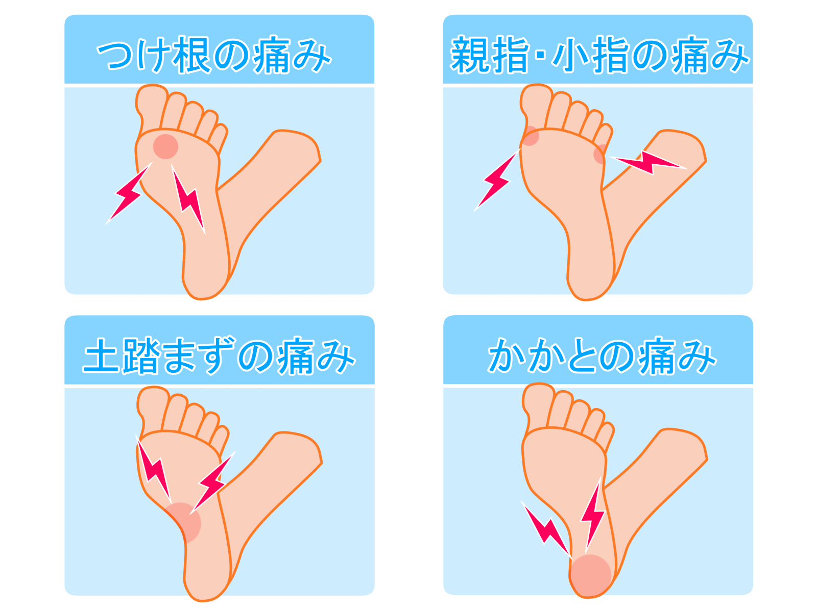 朝起きると足の裏が痛い？歩き始めの激痛の真相と最新対処法【2026】
