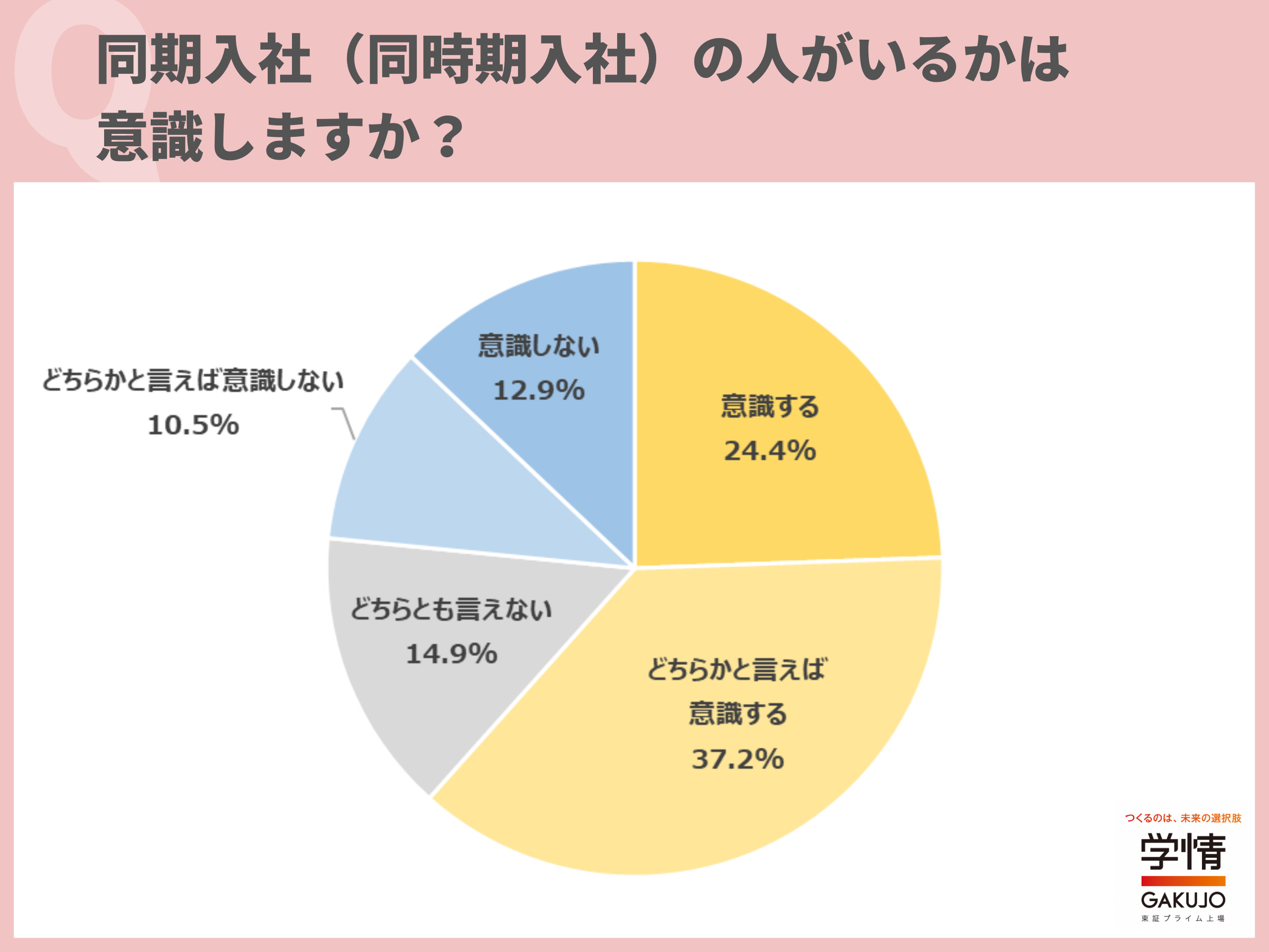 『同期のサクラ』最終回結末と名言の真相！豪華キャスト相関図＆配信術