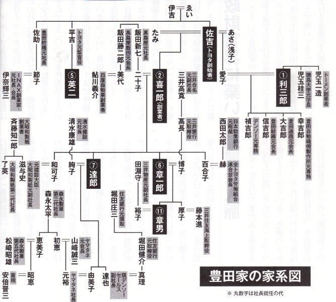 【2026年最新解明】トヨタ世界帝国を築いた「血脈の暗号」——豊田章男会長の家系図が示す政財界・旧華族をつなぐ巨大アライアンスの全貌