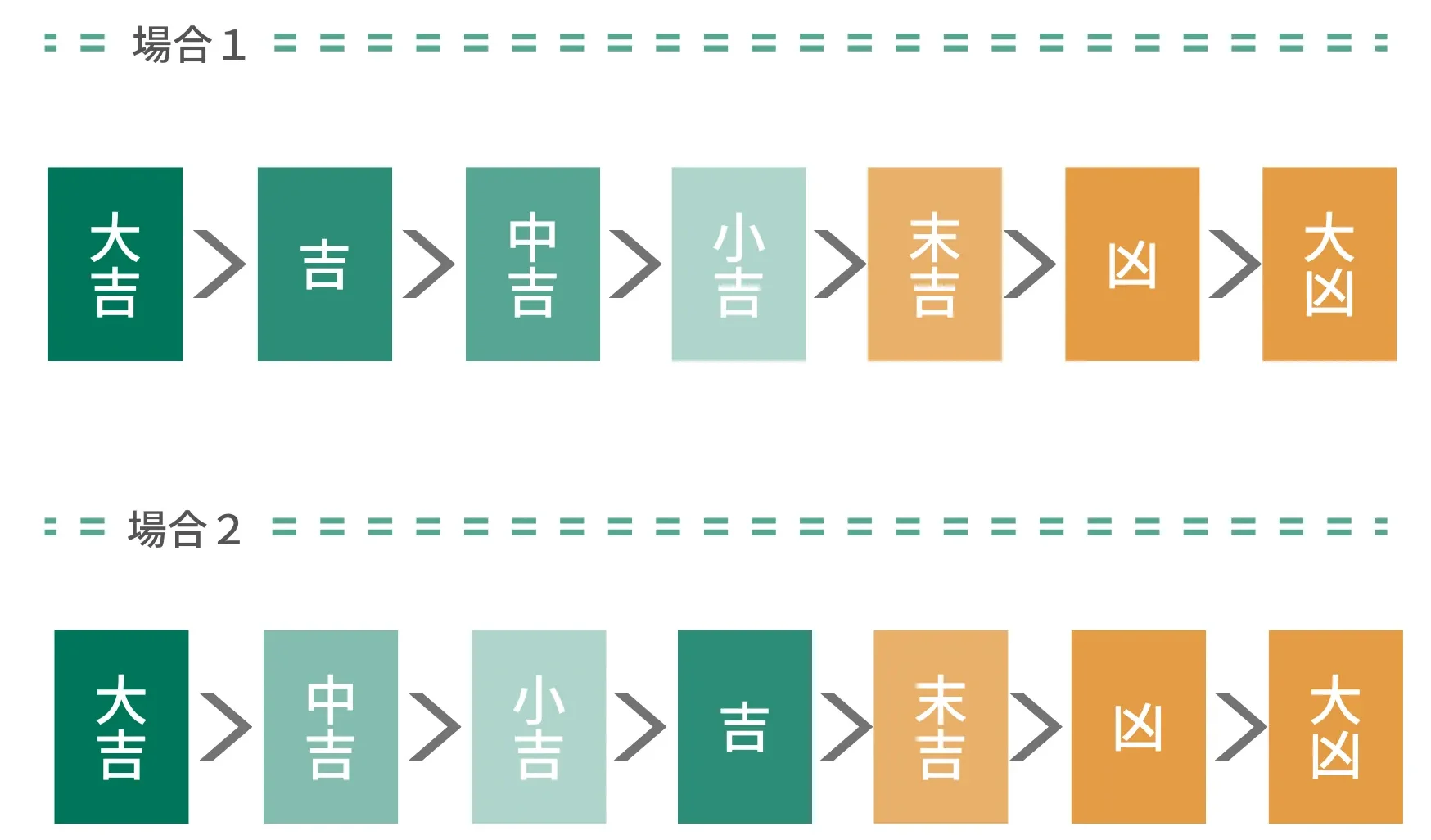 おみくじ「大吉の次」は中吉か吉か？神社本庁の見解と正しい運勢順位