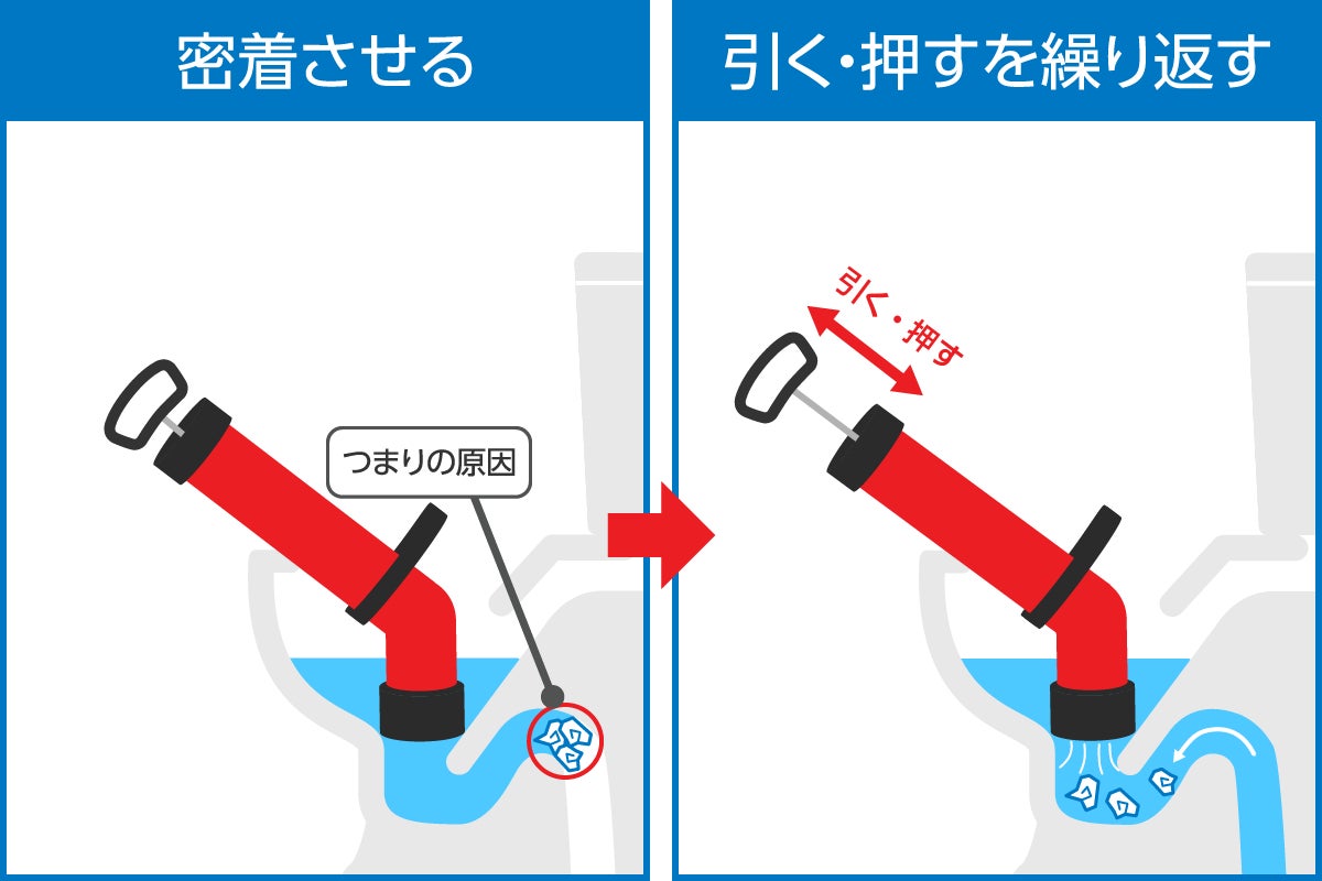 トイレ詰まり業者のぼったくり手口と相場｜2026年最新対策ガイド